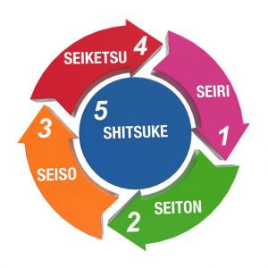 Consulting 5S & Kaizen
